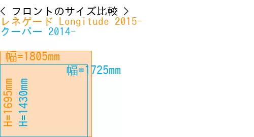 #レネゲード Longitude 2015- + クーパー 2014-